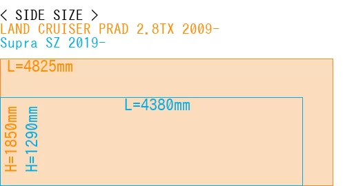 #LAND CRUISER PRAD 2.8TX 2009- + Supra SZ 2019-